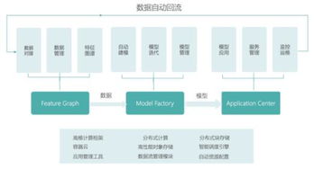第四范式在世界互聯網大會發布AutoML產品，引領企業大腦開啟人工智能2.0時代