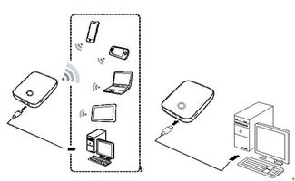 華為G7截屏與互聯(lián)網(wǎng)接入操作指南