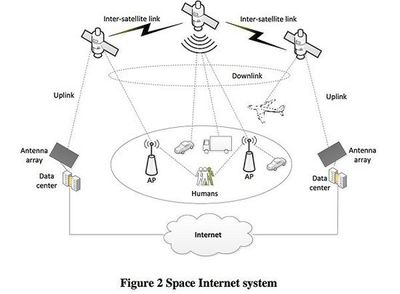 三星“空間互聯網”藍圖 以衛星集群構筑全球高速網絡新動脈