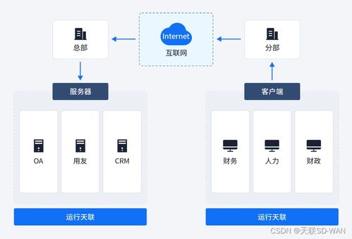 異地組網與互聯網接入 構建無縫連接的現代企業網絡